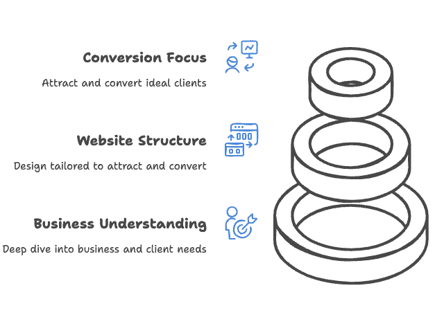 1. Strategy & Design
